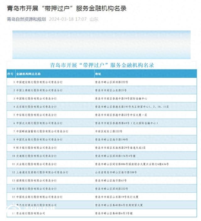 共17家 青岛市开展“带押过户”服务金融机构名录发布