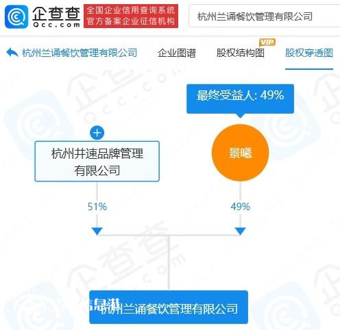 店家称188元一杯奶茶亏本卖 背后公司成立不足半年
