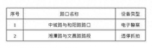 出行注意 青岛城阳这些路口新增2处、复用7处监控