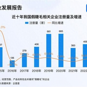 国产假睫毛成老外刚需 每10副中至少7副来自平度