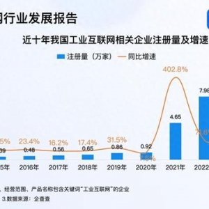 青岛入选5G+工业互联网试点城市 今年已注册相关企业超10万家