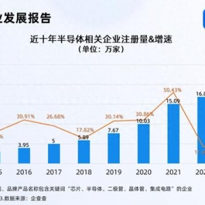 半导体产业迎来新机遇 今年已注册相关企业超16万家