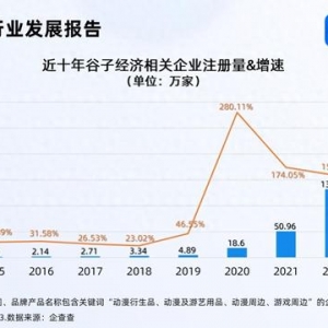 “谷子经济”站上风口 2023年相关企业注册量涨106.70%