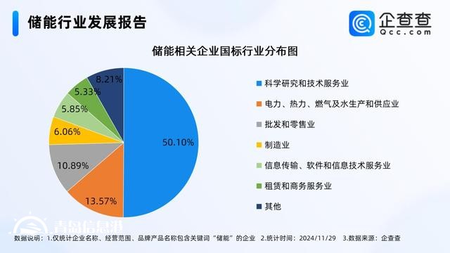 腾讯落地“风光储”微电网 前10月储能企业注册量增长20%