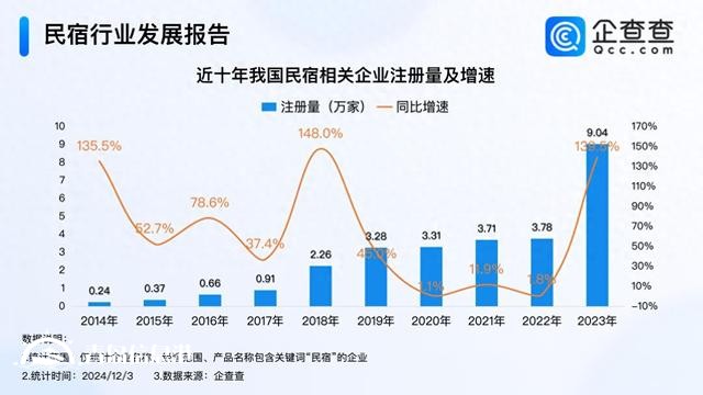 海景民宿热度翻番 前11月民宿企业注册量超2023年全年
