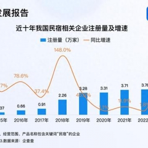 海景民宿热度翻番 前11月民宿企业注册量超2023年全年