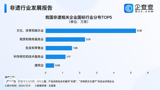 非遗呈现焕新特点 前11月我国注册3.4万家非遗相关企业