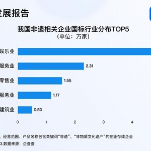 非遗呈现焕新特点 前11月我国注册3.4万家非遗相关企业