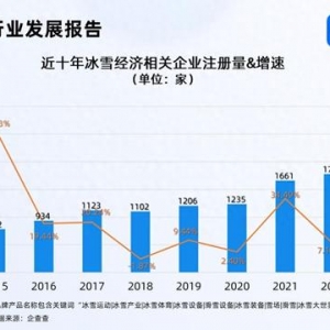 冰雪经济利好政策密集发布 今年已注册2000余家相关企业