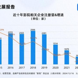 花几十元去影院看演唱会火了 前11月影院企业注册增长36%