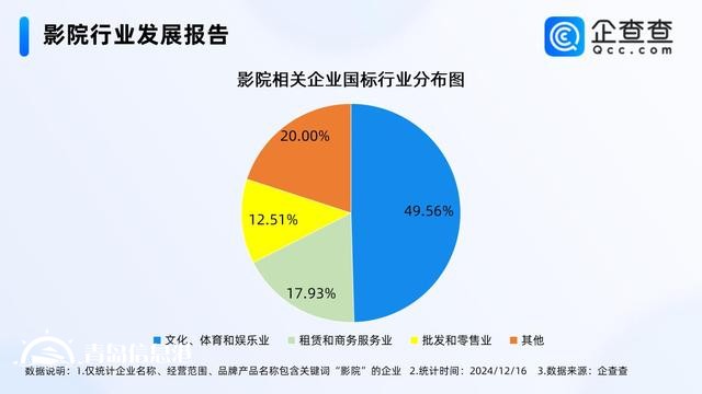花几十元去影院看演唱会火了 前11月影院企业注册增长36%