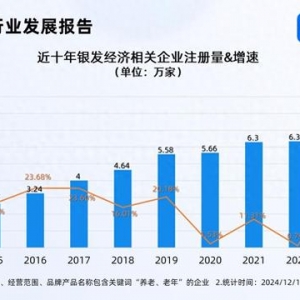 增加适老产品供给壮大银发经济 国内现存49.6万家相关企业