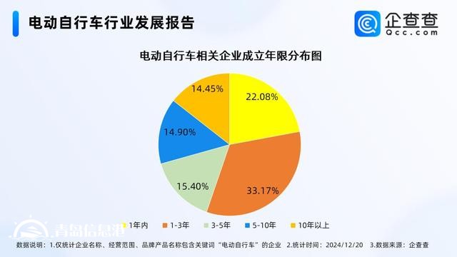 全国电动自行车以旧换新突破100万辆 现存相关企业75.25万家