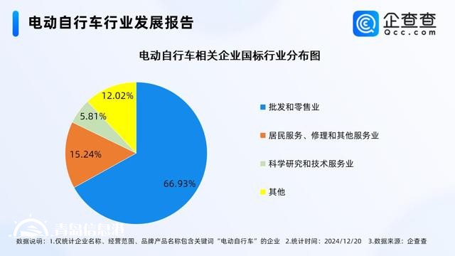 全国电动自行车以旧换新突破100万辆 现存相关企业75.25万家