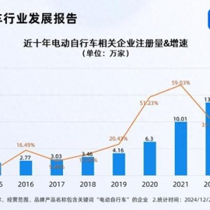 全国电动自行车以旧换新突破100万辆 现存相关企业75.25万家
