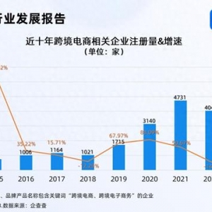 反向海淘成热门 前11月跨境电商企业注册量增长46.84%