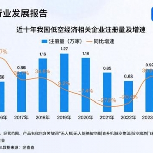 六所高校增设低空经济相关专业 2024年相关企业注册量破万家