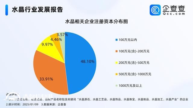疗愈需求掀起水晶消费热潮 近三成相关企业成立10年以上