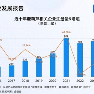 韩国人来华旅游狂炫糖葫芦 国内糖葫芦企业超3000家