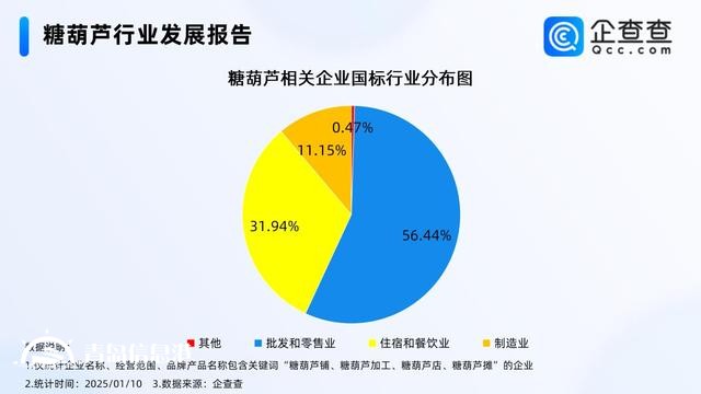 韩国人来华旅游狂炫糖葫芦 国内糖葫芦企业超3000家