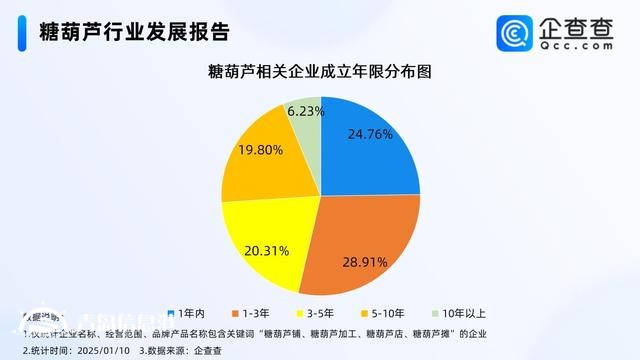 韩国人来华旅游狂炫糖葫芦 国内糖葫芦企业超3000家