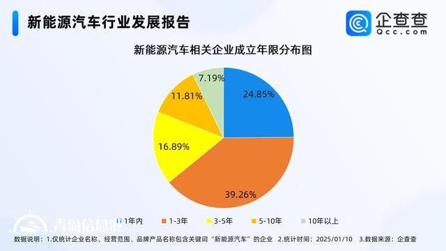2025新能源汽车销量有望创新高 相关企业存量突破120万家
