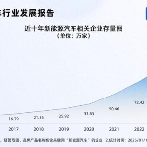 2025新能源汽车销量有望创新高 相关企业存量突破120万家
