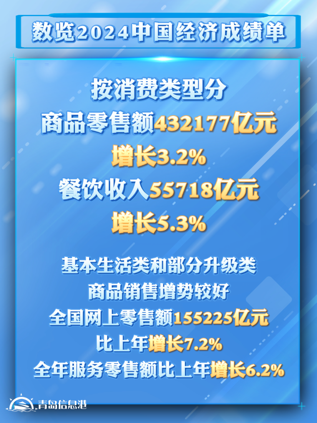从2024消费数据看我国超大规模市场潜力与优势