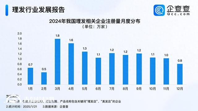 Tony老师最忙的时候又到了 3、4月成理发企业注册高峰期