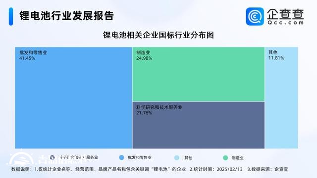 复旦新成果延长锂电池寿命 超7成相关企业成立五年以上