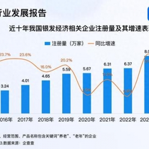 银发经济迎金色机遇 今年我国已注册相关企业超6000家