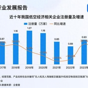 2024年以来名称含“低空经济”企业注册量激增