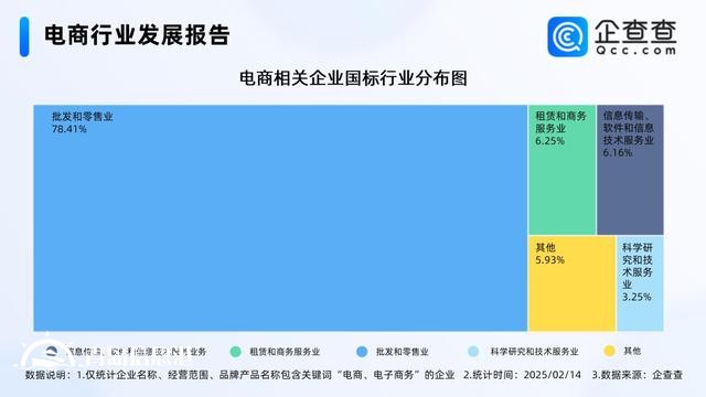 年货节成绩单亮眼 国内电商相关企业存量破380万家
