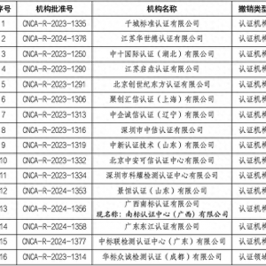 国家认监委撤销16家认证机构批准资质