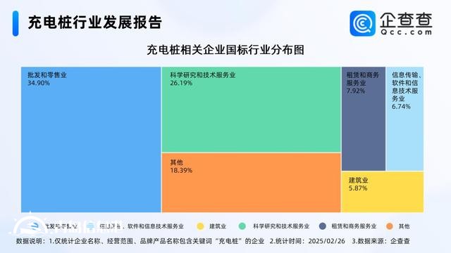多地政策助力充电产业向好 今年已注册1.68万家相关企业