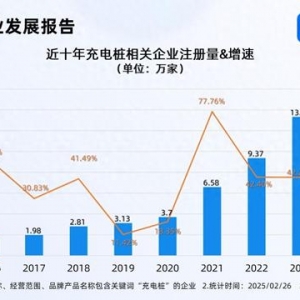 多地政策助力充电产业向好 今年已注册1.68万家相关企业