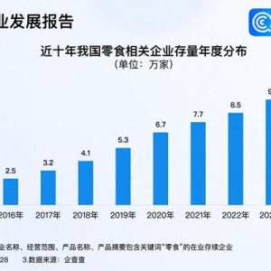 渠道红利推动零食行业长大 零食企业集中归属批发零售业