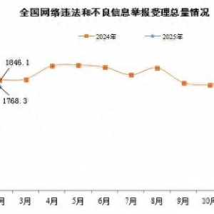 2月份全国受理网络违法和不良信息举报1768.3万件