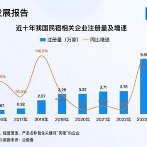 因地制宜发展民宿经济 今年已注册超1.3万家民宿企业