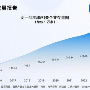 1688将全面取消仅退款 前2月电商相关企业注册增长20.79%