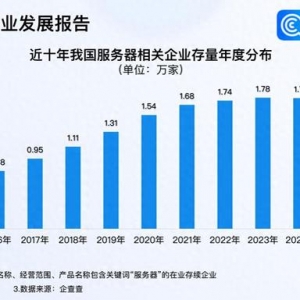 AI服务器展望乐观 服务器相关企业现存近1.8万家