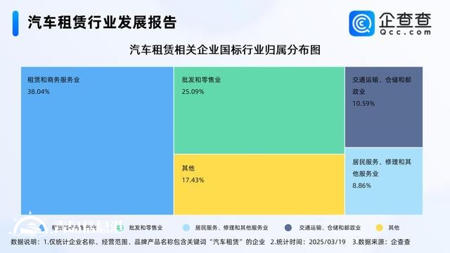 汽车消费被纳入消费振兴行动方案 汽车租赁企业多成立5-10年